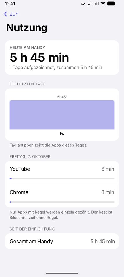 Kidsafy Eltern: Nutzung heute und die letzten Tage mit Balken und Apps pro Tag